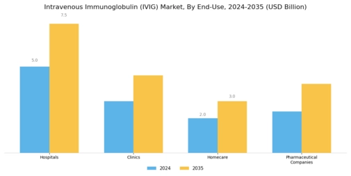 Intravenous Immunoglobulin Market Segment Image 1