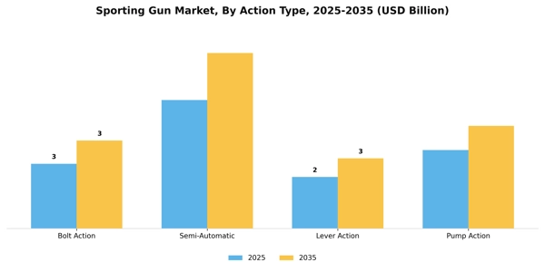 Sporting Gun Market Segment Image 0