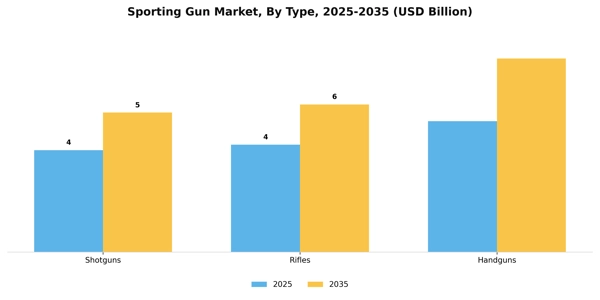 Sporting Gun Market Segment Image 3