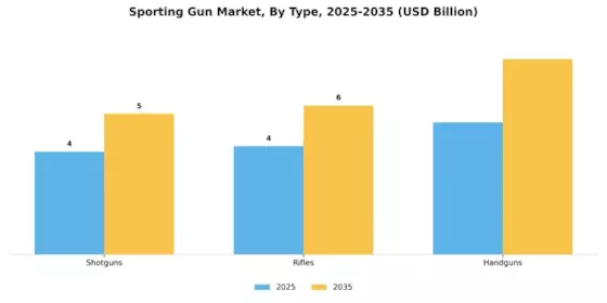 Sporting Gun Market Segment Image 0