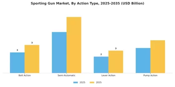 Sporting Gun Market Segment Image 1