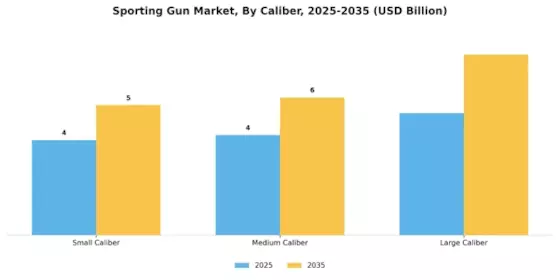 Sporting Gun Market Segment Image 2