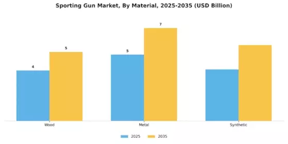 Sporting Gun Market Segment Image 3