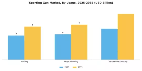 Sporting Gun Market Segment Image 4