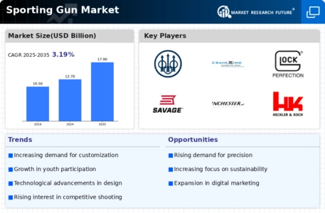 Sporting Gun Market Infographic