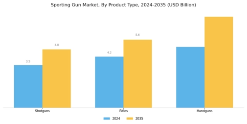 Sporting Gun Market Segment Image 0