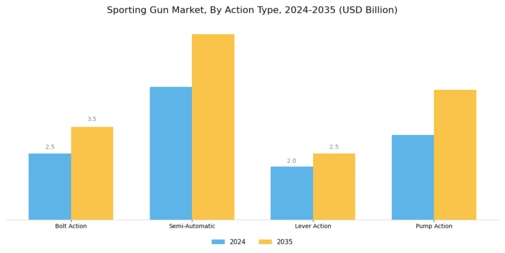 Sporting Gun Market Segment Image 1