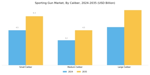 Sporting Gun Market Segment Image 2