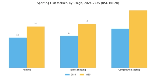Sporting Gun Market Segment Image 4