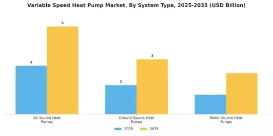 Variable Speed Heat Pump Market  Segment Image 0