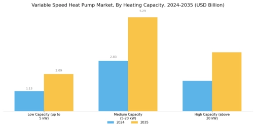 Variable Speed Heat Pump Market  Segment Image 3