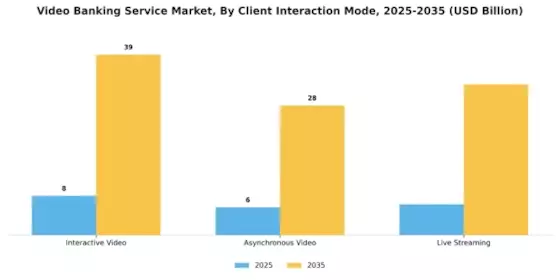 Video Banking Service Market Segment Image 4