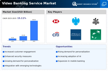Video Banking Service Market Infographic