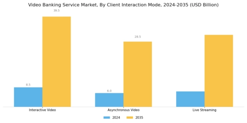 Video Banking Service Market Segment Image 4