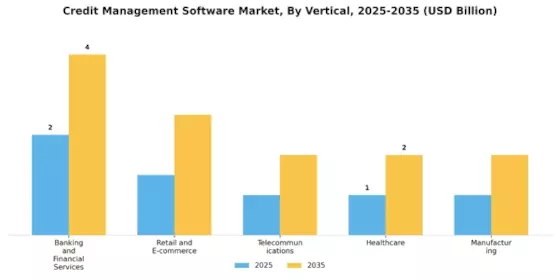 Credit Management Software Market Segment Image 3