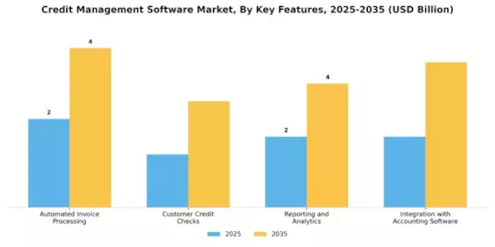 Credit Management Software Market Segment Image 4
