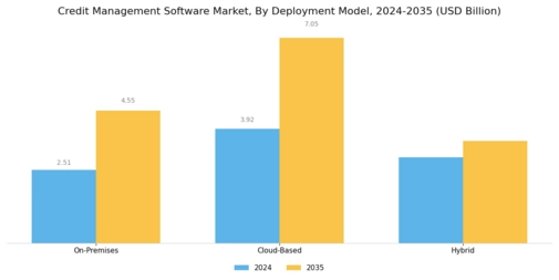 Credit Management Software Market Segment Image 0