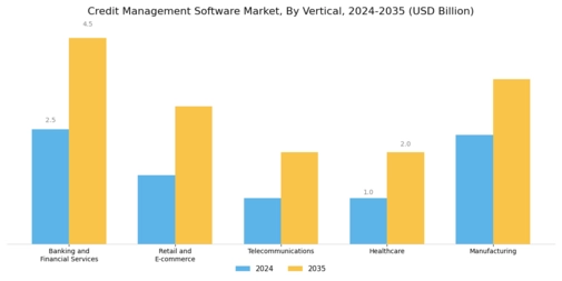 Credit Management Software Market Segment Image 3