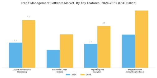 Credit Management Software Market Segment Image 4