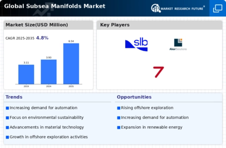 Subsea Manifolds Market Infographic