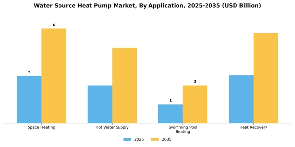 Water Source Heat Pump Market Segment Image 0