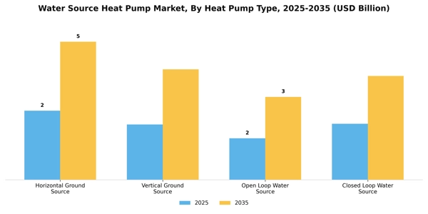 Water Source Heat Pump Market Segment Image 2