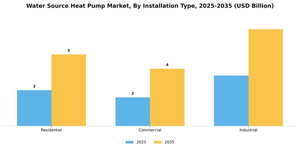 Water Source Heat Pump Market Segment Image 3