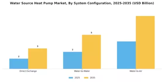 Water Source Heat Pump Market Segment Image 3