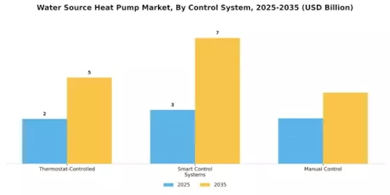 Water Source Heat Pump Market Segment Image 4