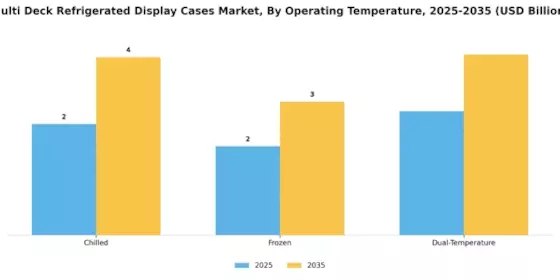 Multi Deck Refrigerated Display Cases Market  Segment Image 1