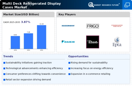 Multi Deck Refrigerated Display Cases Market  Infographic