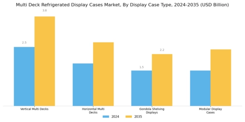Multi Deck Refrigerated Display Cases Market  Segment Image 0