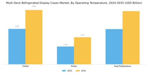Multi Deck Refrigerated Display Cases Market  Segment Image 1