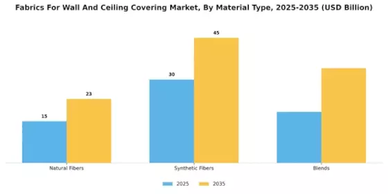 Fabrics For Wall And Ceiling Covering Market Segment Image 0
