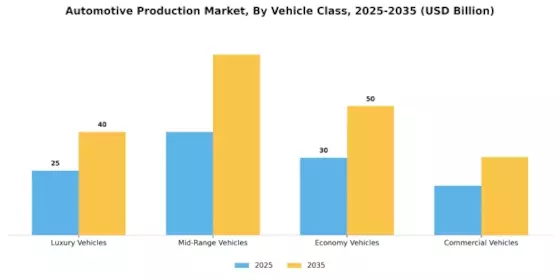 Automotive Production Market Segment Image 1