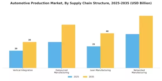 Automotive Production Market Segment Image 4