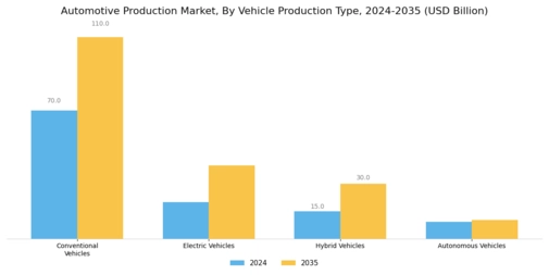Automotive Production Market Segment Image 0