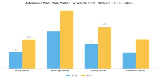Automotive Production Market Segment Image 1