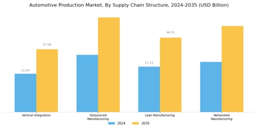 Automotive Production Market Segment Image 4