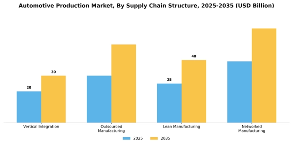 Automotive Production Market Segment Image 2