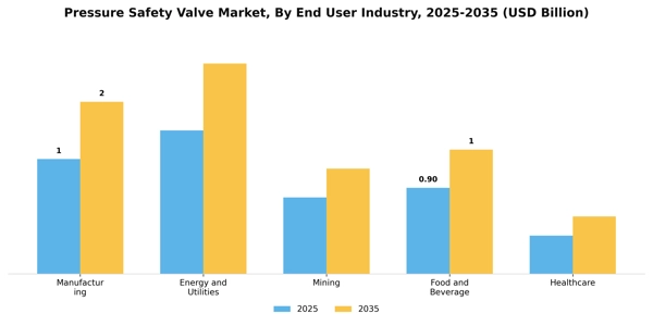 Pressure Safety Valve Market Segment Image 1