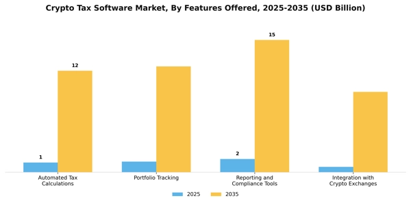 Crypto Tax Software Market Segment Image 1