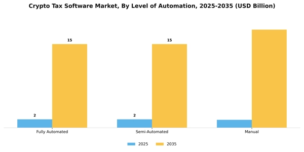 Crypto Tax Software Market Segment Image 2