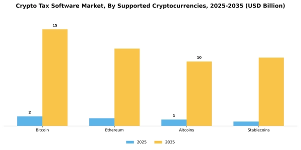 Crypto Tax Software Market Segment Image 3