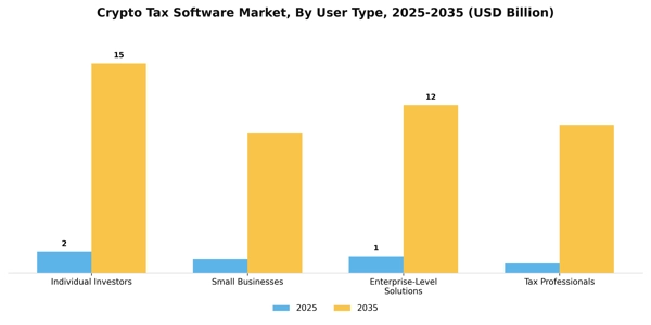 Crypto Tax Software Market Segment Image 4