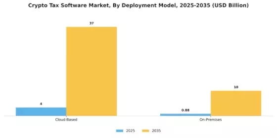 Crypto Tax Software Market Segment Image 1
