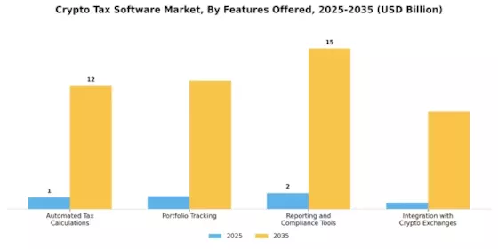 Crypto Tax Software Market Segment Image 2