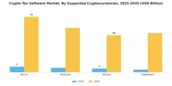Crypto Tax Software Market Segment Image 3