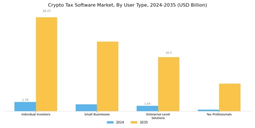 Crypto Tax Software Market Segment Image 0