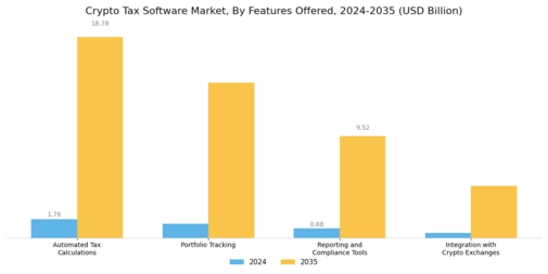 Crypto Tax Software Market Segment Image 2
